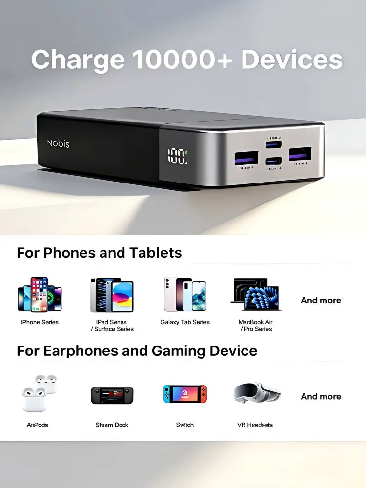 Nobis 20000mAh PD45W Fast Charging Power Bank, 4-Port 2C2A USB C Battery Pack Compatible with iPhone Samsung iPad Switch Laptop,