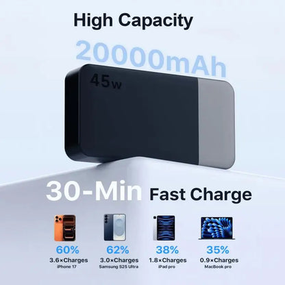 Nobis 20000mAh PD45W Fast Charging Power Bank, 4-Port 2C2A USB C Battery Pack Compatible with iPhone Samsung iPad Switch Laptop,