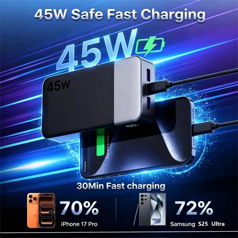 Nobis 20000mAh PD45W Fast Charging Power Bank, 4-Port 2C2A USB C Battery Pack Compatible with iPhone Samsung iPad Switch Laptop,
